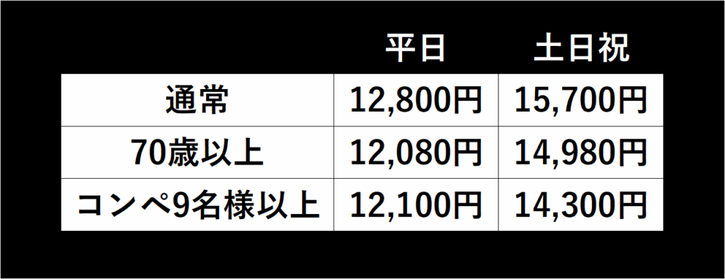 2025年ビジター料金
